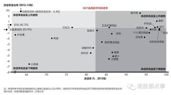 快消品食品飲料行業及龍頭企業分析