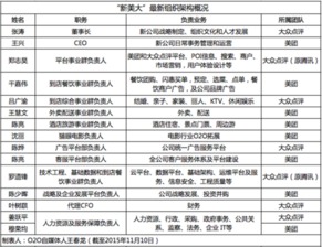 易旗網店轉讓美團準備放大招了