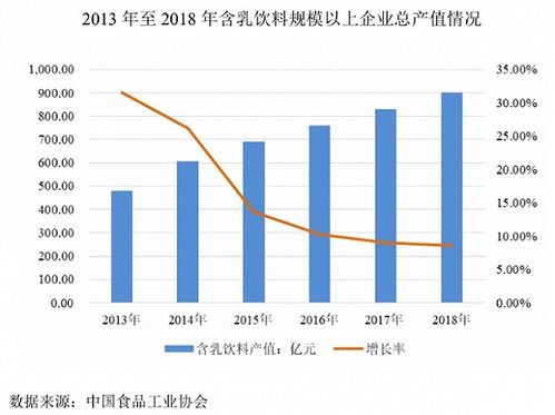 這家生產乳飲料的公司想要IPO 產品單一,募資用途存疑