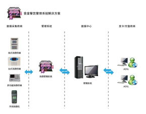 成都游樂場一卡通方案消費刷卡機價格 成都游樂場一卡通方案消費刷卡機型號規格