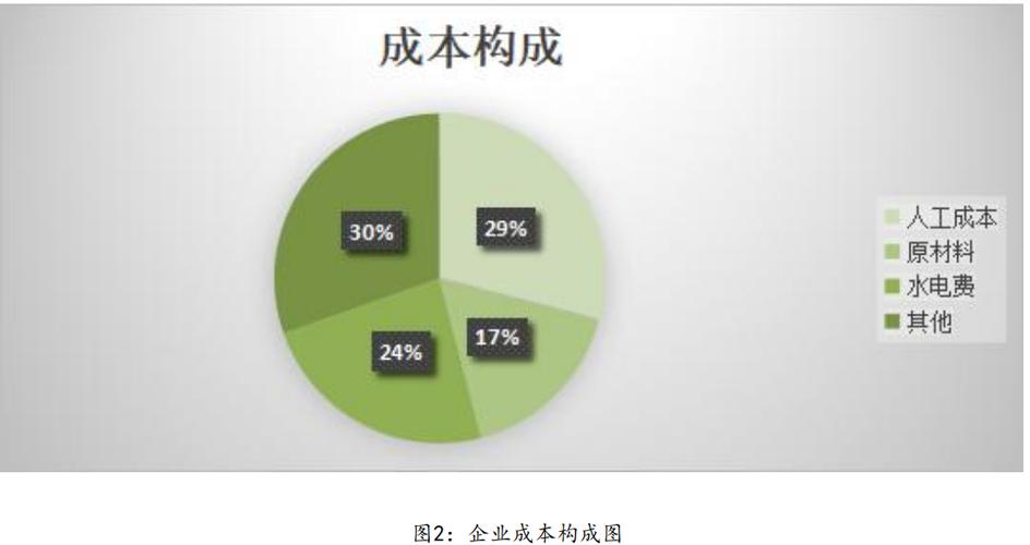 華開餐飲公司成本管理存在的問題及提升戰略