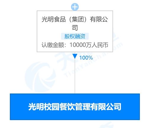 光明食品成立校園餐飲管理公司 注冊資本1億