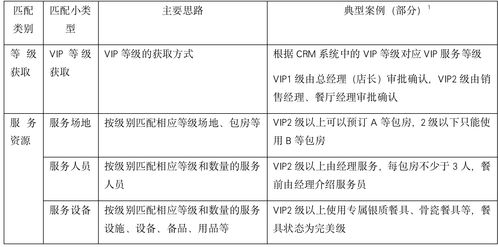 餐飲企業的客戶化轉型 以數字技術助力精致餐飲產業發展