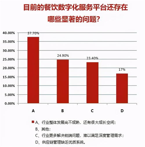 餐飲saas服務商滿意度調查報告出爐,中大型連鎖餐企為什么偏愛嘩啦啦