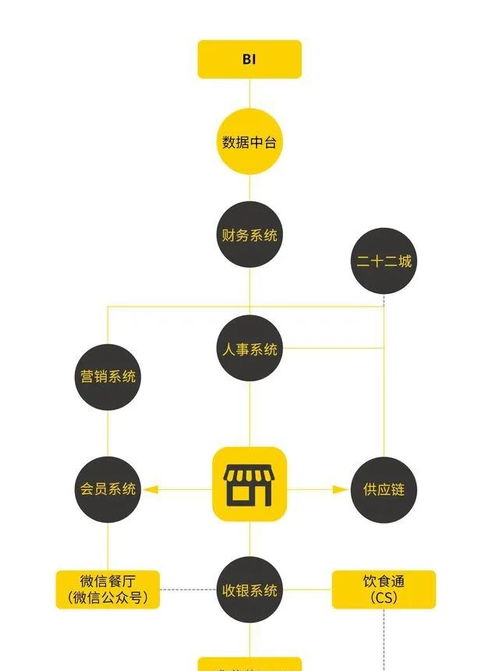 新時代變化下,餐企面臨的挑戰和機遇是什么