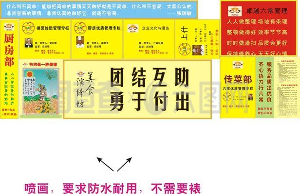 餐飲企業六常管理法廚房標牌