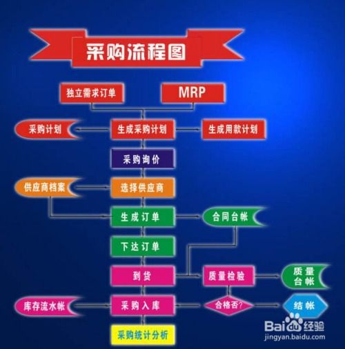 餐飲企業食品采購索證索票有什么樣的管理制度