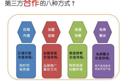 連鎖企業人力資源管理的重要性分析