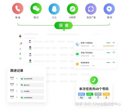 餐飲行業為什么選擇實施crm系統