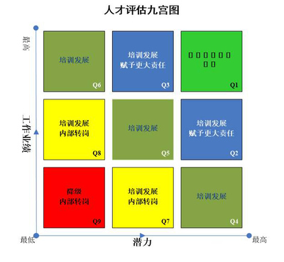 餐飲連鎖企業人才管理HR該怎樣做?