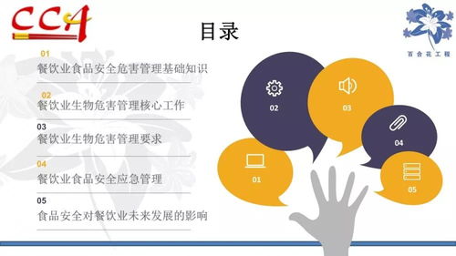 權(quán)威發(fā)布丨中烹?yún)f(xié)發(fā)布 餐飲業(yè)食品安全危害管理 辦法