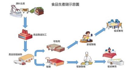疫情下,餐飲改如何提升食品安全管理?