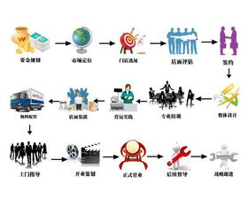 冇小廚加盟,冇小廚怎么加盟,冇小廚加盟費多少 無憂加盟網(wǎng)