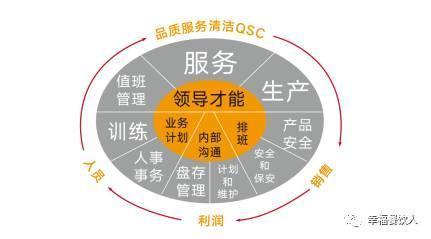 海底撈張勇在管理智庫年會中講了哪些干貨?