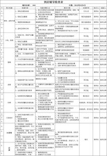 5s管理體系對餐飲企業(yè)的深遠(yuǎn)意義