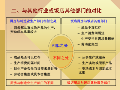 第7章現(xiàn)代餐飲企業(yè)的生產(chǎn)管理
