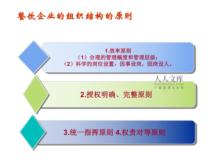 餐飲企業(yè)的組織結(jié)構(gòu)及主要崗位的職責(zé)教學(xué)文案