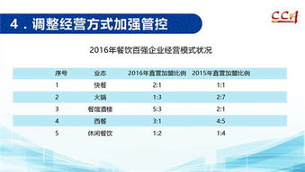 2016年度中國餐飲百強企業分析報告出爐 文末附餐飲百強企業名單