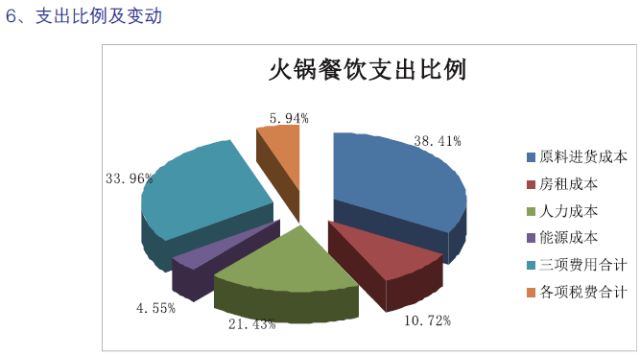 趨勢分析 從2016年度中國餐飲集團百強榜中看到了什么