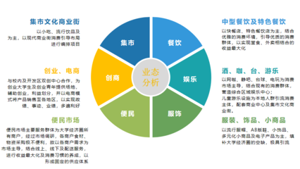 東晟企業管理