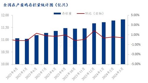 mysteel解讀 3月江蘇雞蛋市場行情回顧