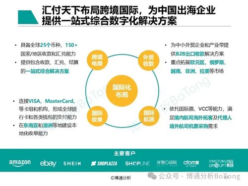 匯付天下入選數(shù)字化服務(wù)優(yōu)秀企業(yè)案例