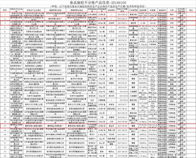 菏澤這3家食品企業 12家餐飲單位 1家醫藥包裝公司被省食藥監局通報