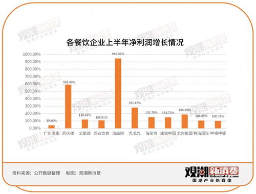 143家食品飲料企業半年報出爐 九大品類逐一解讀,誰喜誰憂