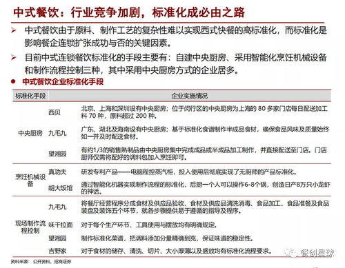 深度解讀2020餐飲行業深度報告丨行業解讀