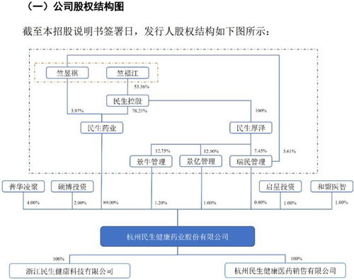 背靠大股東收入依賴單品,民生健康闖關ipo能否迎來契機