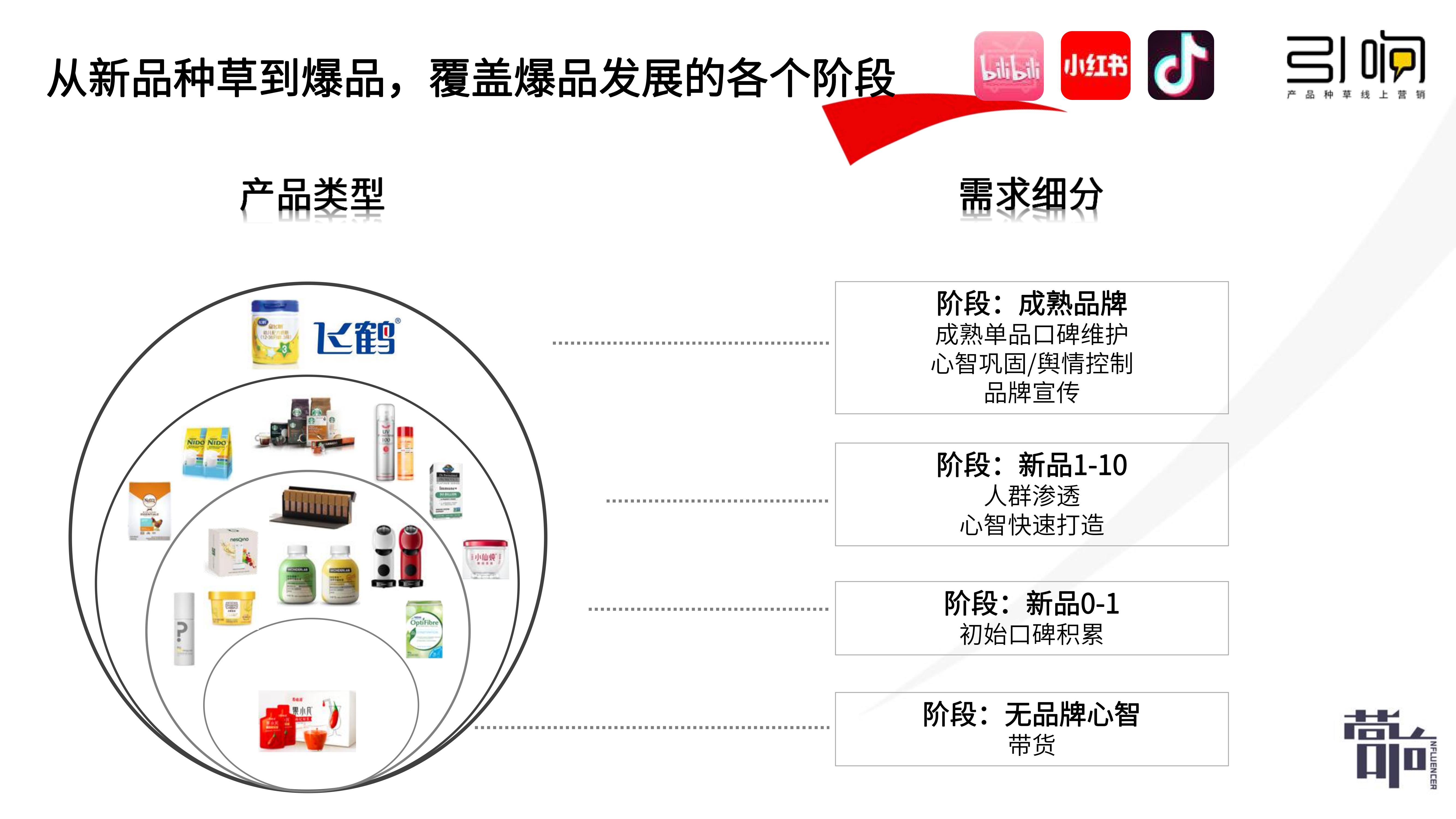 我國餐飲品牌營銷現狀及模式:企業品牌意識增強 模式仍需不斷革新_觀