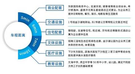 #為小鎮助力# “生產、生活、生態”三生融合!東部醫藥港小鎮打造全鏈式生態家園!