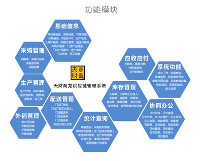 供應鏈管理系統適合什么樣的餐飲企業?經營攻略篇