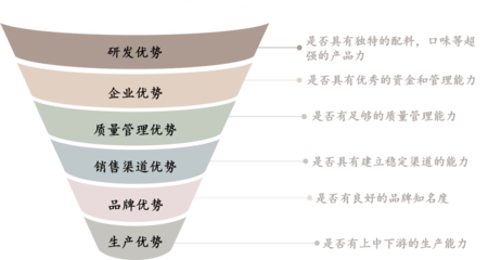 【行業(yè)洞察】復(fù)蘇緩慢,分化加強(qiáng),調(diào)味品行業(yè)的機(jī)遇與挑戰(zhàn)