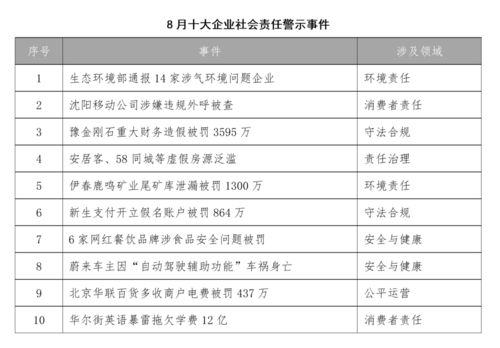 餐飲業(yè)食安問題高發(fā),須守住食品安全底線 8月企業(yè)社會責(zé)任警示事件分析