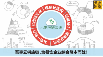 吾享云供應(yīng)鏈,開啟餐飲供應(yīng)鏈管理新時代