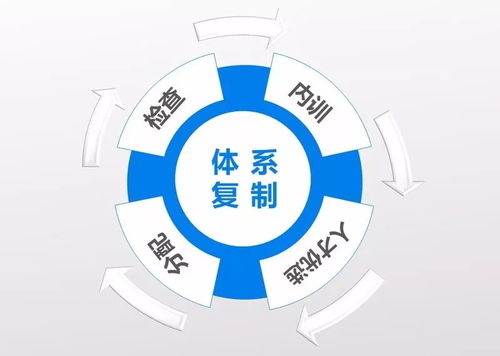 解決餐飲老板痛點,你需要具備這3大實戰(zhàn)技能 干貨