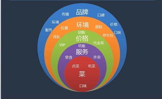 餐飲連鎖企業(yè)的供應(yīng)鏈