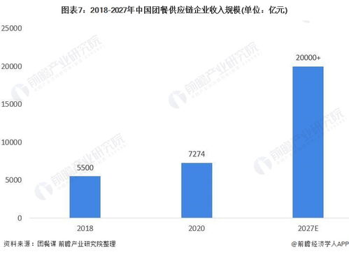 新型搞錢火了 90后小伙做私廚月入五萬,最多一天11單