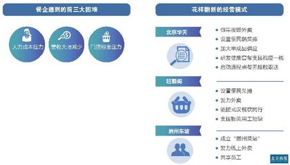 北京商業 春分將至