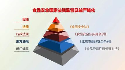 餐飲企業食品安全管理