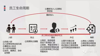 餐飲企業人力資源管理解決方案