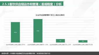 重磅發布丨2018年餐飲供應鏈研究報告
