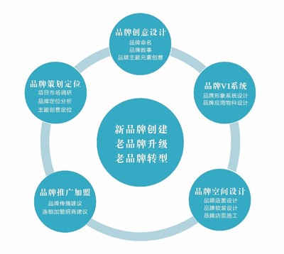 達人專欄‖老字號,想說愛你有點難