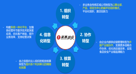 亞惠美食:多業態餐飲企業三位一體的數字化轉型之路