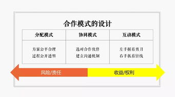 吳憨子 餐飲資本的22個套路,聰明餐飲人該早知道