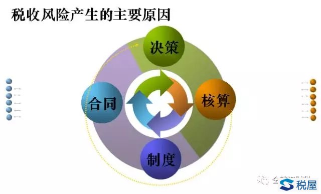 新時期企業面臨的十大稅收風險
