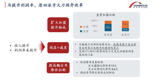 錢包縮 胃口小,為什么日本餐飲企業(yè)卻發(fā)展地更好了